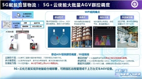 杭叉5G