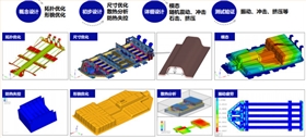 鋰電電池測(cè)試