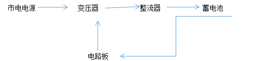 電動叉車