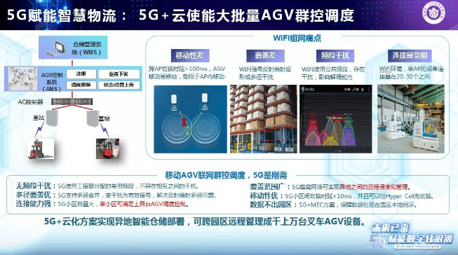 杭叉5G