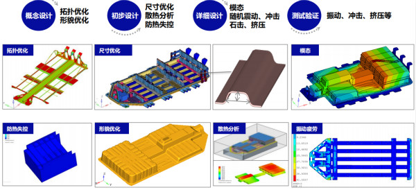 鋰電電池測(cè)試