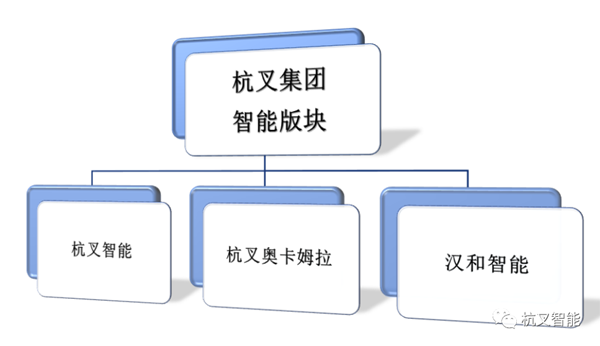 再創(chuàng)佳績(jī) | 杭叉集團(tuán)智能物流版塊單月銷售額破億