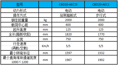 性能參數(shù)表