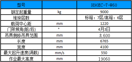 性能參數(shù)圖