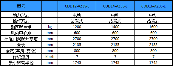 性能參數(shù)圖