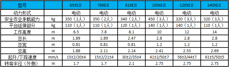 6.5-14米電動剪叉式升降平臺-杭州叉車性能參數(shù)