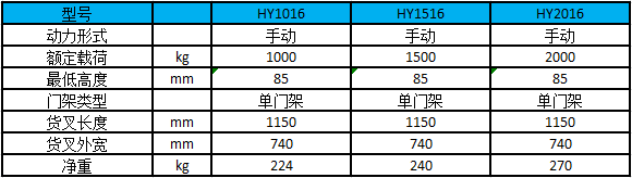 1-2噸手動(dòng)堆高車(chē)性能參數(shù)圖-單門(mén)架