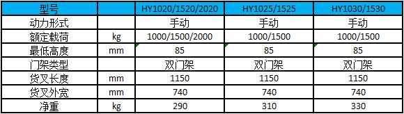 1-2噸手動(dòng)堆高車(chē)性能參數(shù)圖-雙門(mén)架