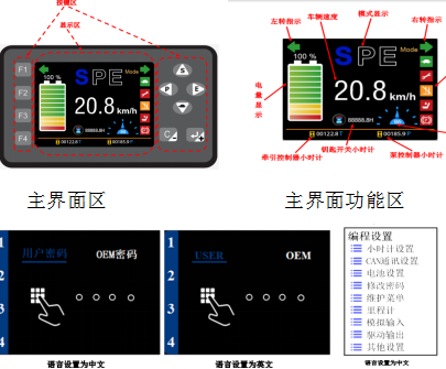 舒適性