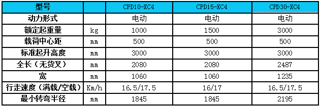 性能參數(shù)